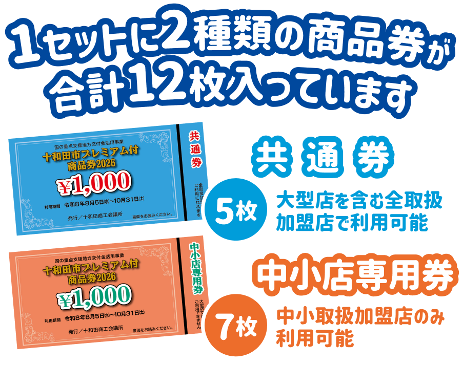 1セットに2種類の商品券が合計12枚入っています。共通券5枚(大型店を含む全取扱加盟店で利用可能)、中小店専用券7枚(中小取扱加盟店のみ利用可能)